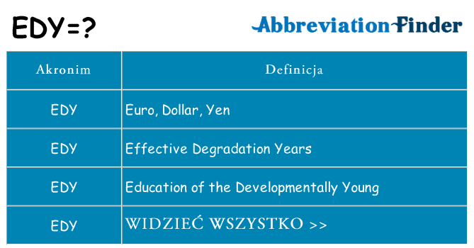 Co edy oznaczać
