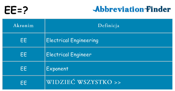 Co ee oznaczać