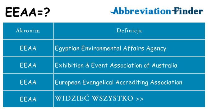 Co eeaa oznaczać