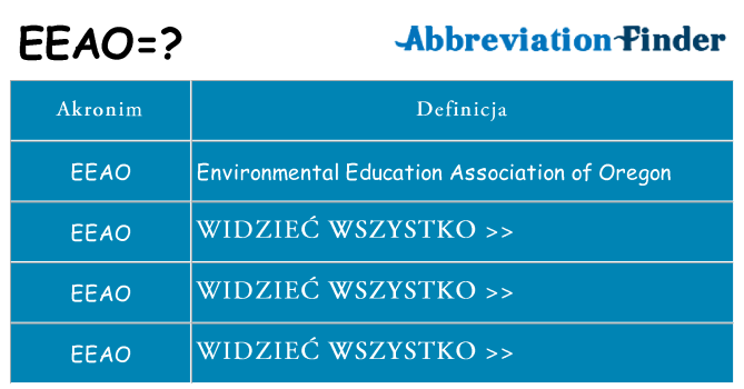 Co eeao oznaczać