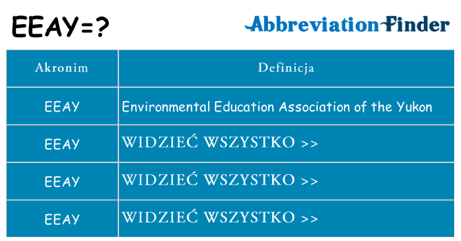 Co eeay oznaczać