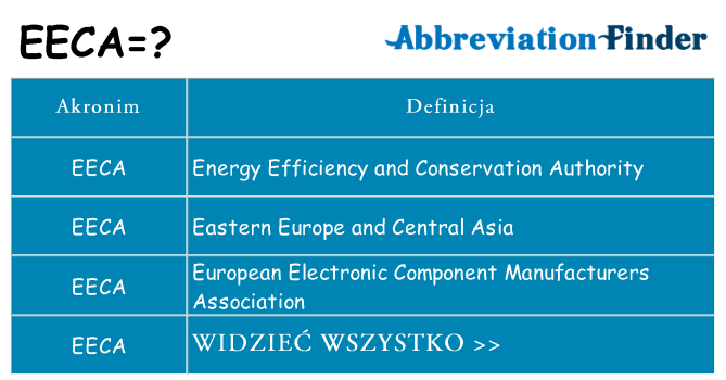 Co eeca oznaczać