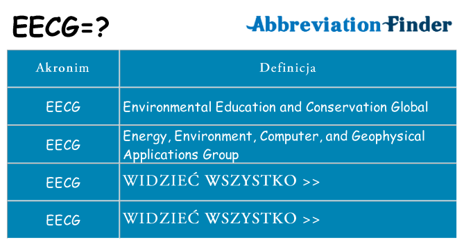 Co eecg oznaczać