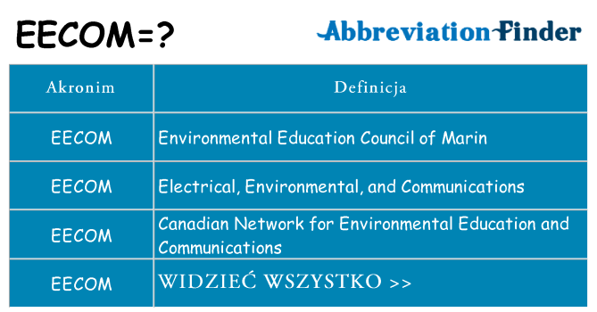 Co eecom oznaczać