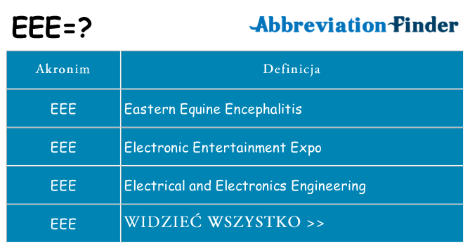 Co eee oznaczać