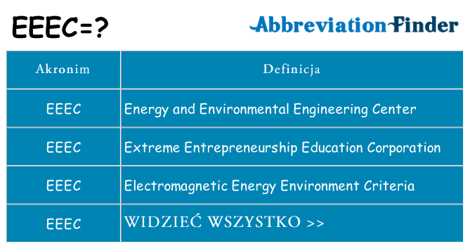 Co eeec oznaczać