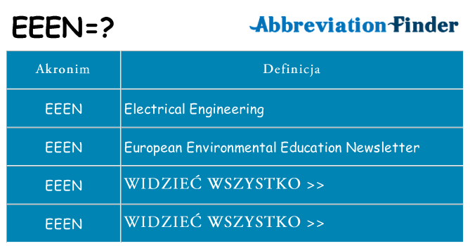 Co eeen oznaczać