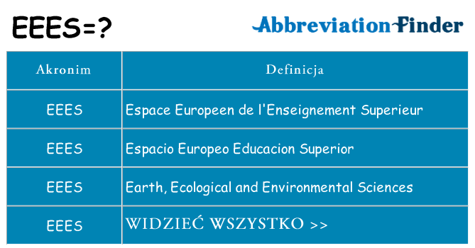 Co eees oznaczać