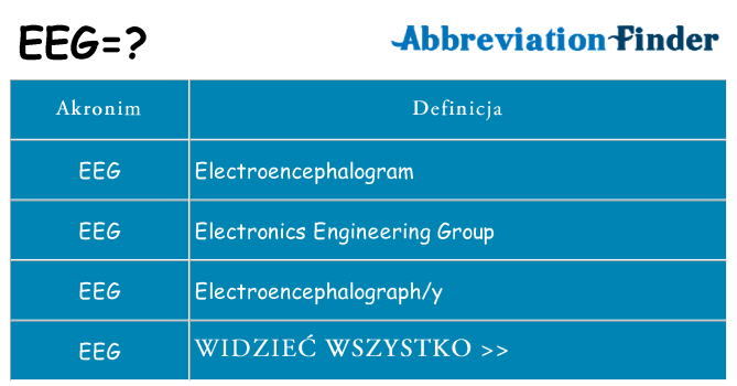 Co eeg oznaczać