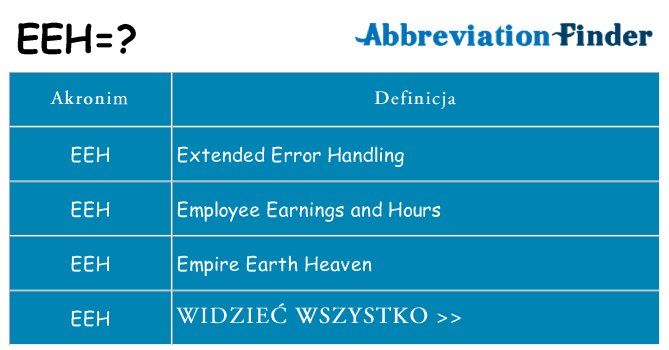 Co eeh oznaczać