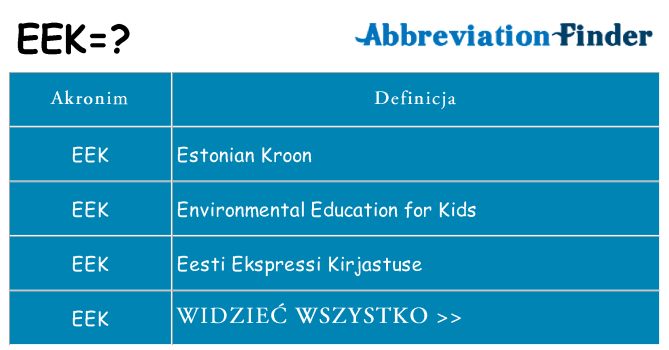 Co eek oznaczać