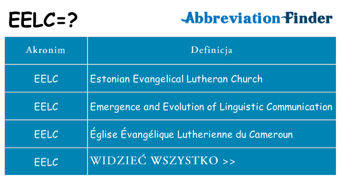 Co eelc oznaczać