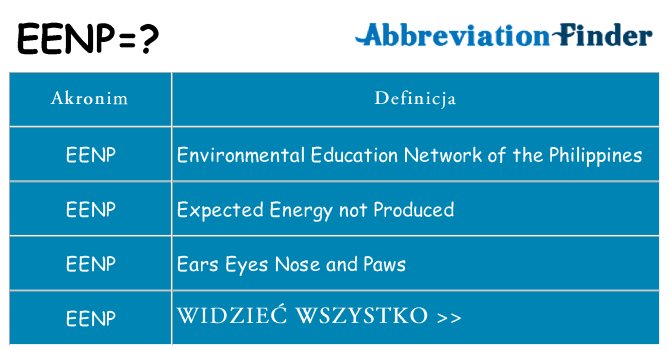 Co eenp oznaczać
