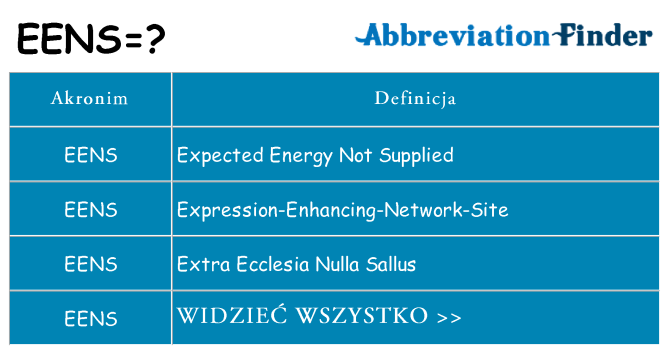 Co eens oznaczać