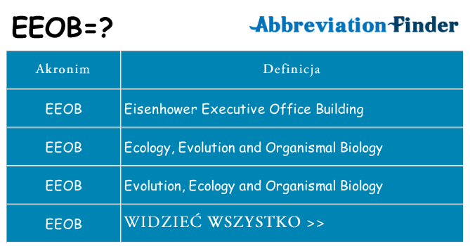 Co eeob oznaczać