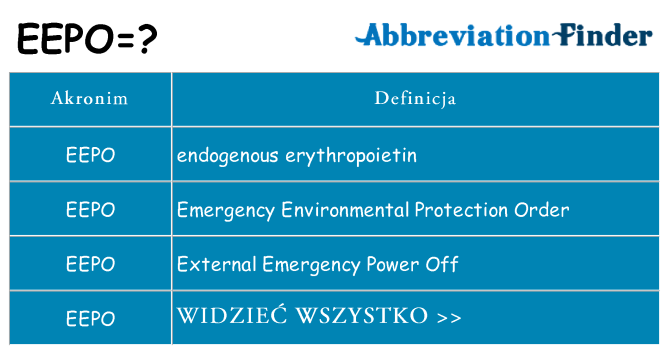 Co eepo oznaczać
