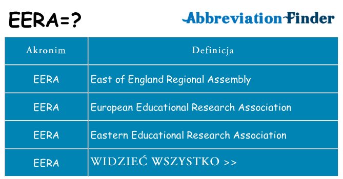 Co eera oznaczać