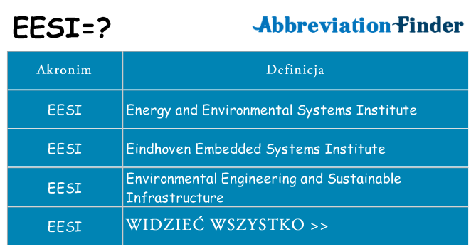 Co eesi oznaczać
