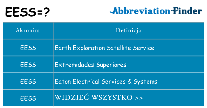 Co eess oznaczać