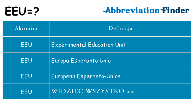 Co eeu oznaczać