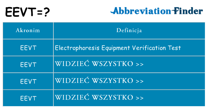 Co eevt oznaczać