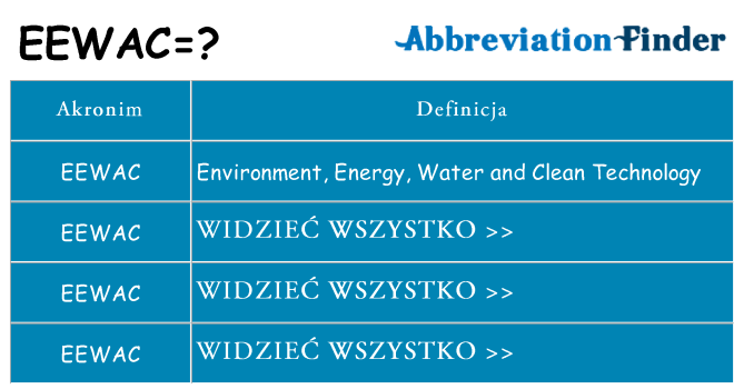 Co eewac oznaczać