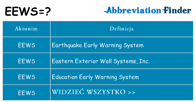 Co eews oznaczać