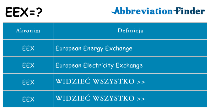 Co eex oznaczać