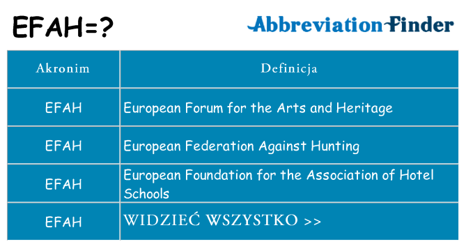 Co efah oznaczać