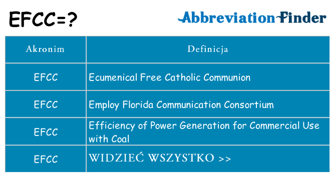 Co efcc oznaczać