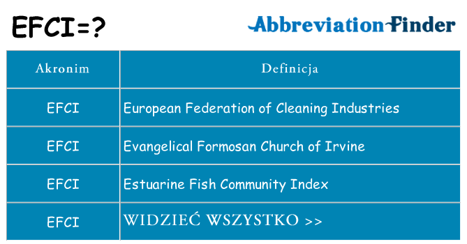 Co efci oznaczać