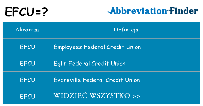 Co efcu oznaczać