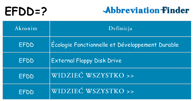 Co efdd oznaczać