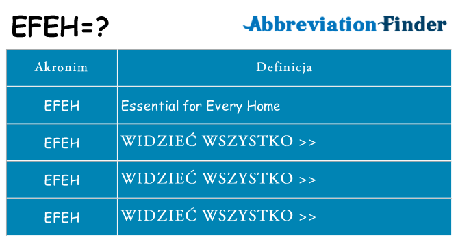 Co efeh oznaczać