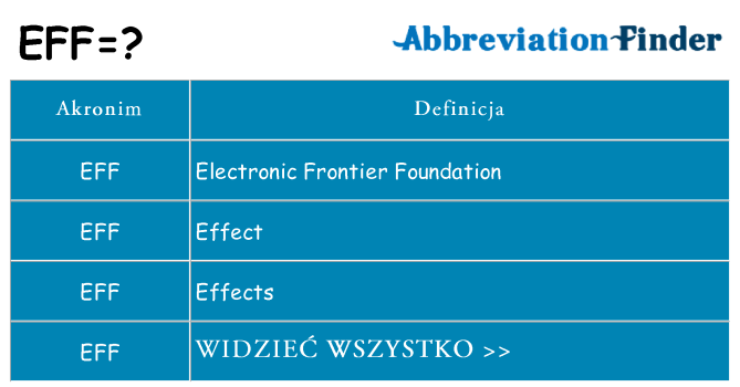 Co eff oznaczać