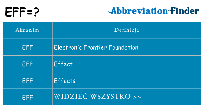 Co eff oznaczać