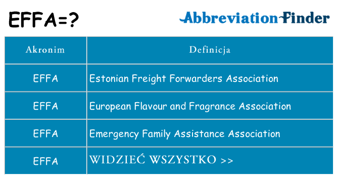 Co effa oznaczać