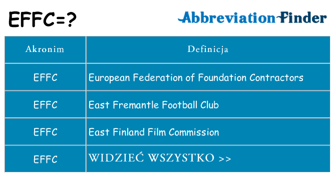 Co effc oznaczać