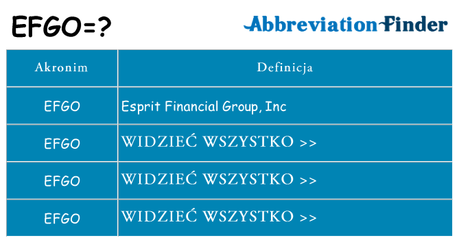 Co efgo oznaczać