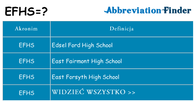 Co efhs oznaczać