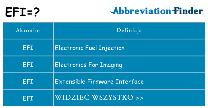 Co efi oznaczać