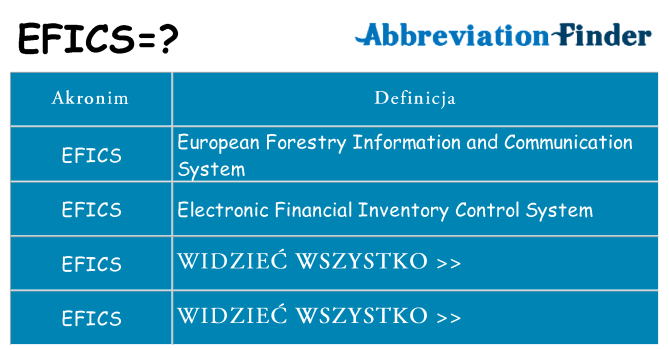 Co efics oznaczać