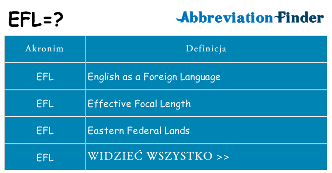 Co efl oznaczać