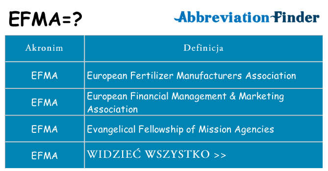 Co efma oznaczać