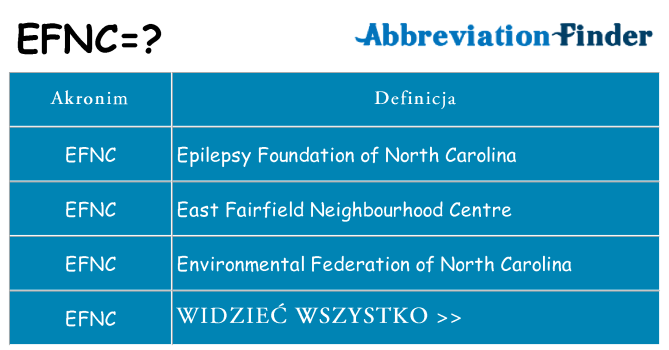 Co efnc oznaczać
