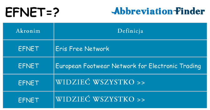 Co efnet oznaczać