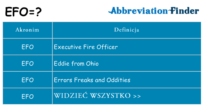 Co efo oznaczać