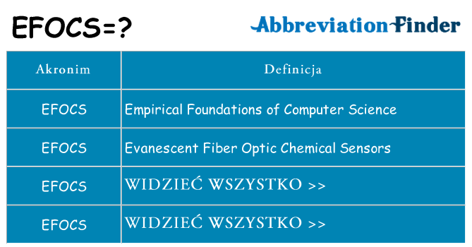 Co efocs oznaczać