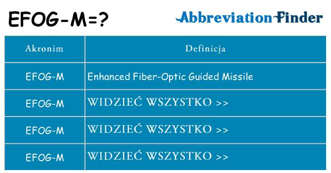 Co efog-m oznaczać