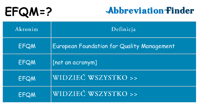 Co efqm oznaczać